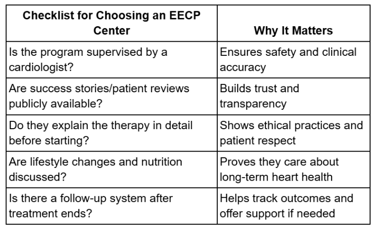 Searching for EECP Treatment Near Me? Here’s What 9 Out of 10 Heart Patients Wish They Knew Earlier