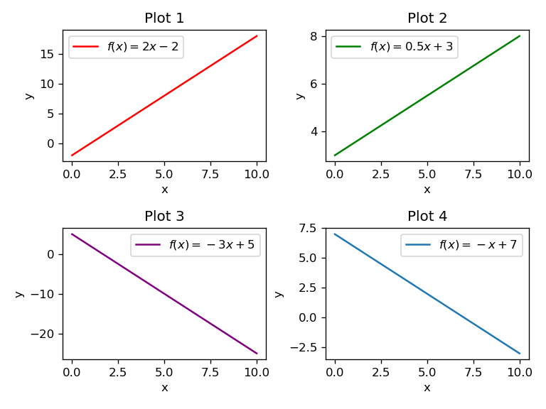 Derivative in math. Simplified by Daniel Levin Medium
