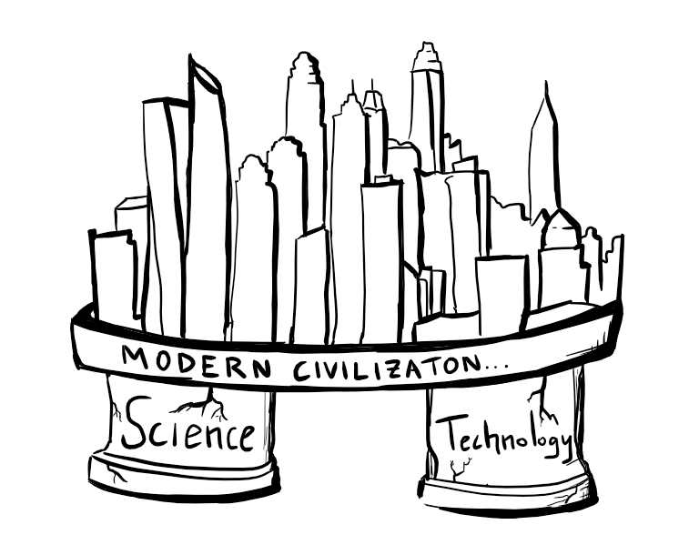 Science, civilization and society