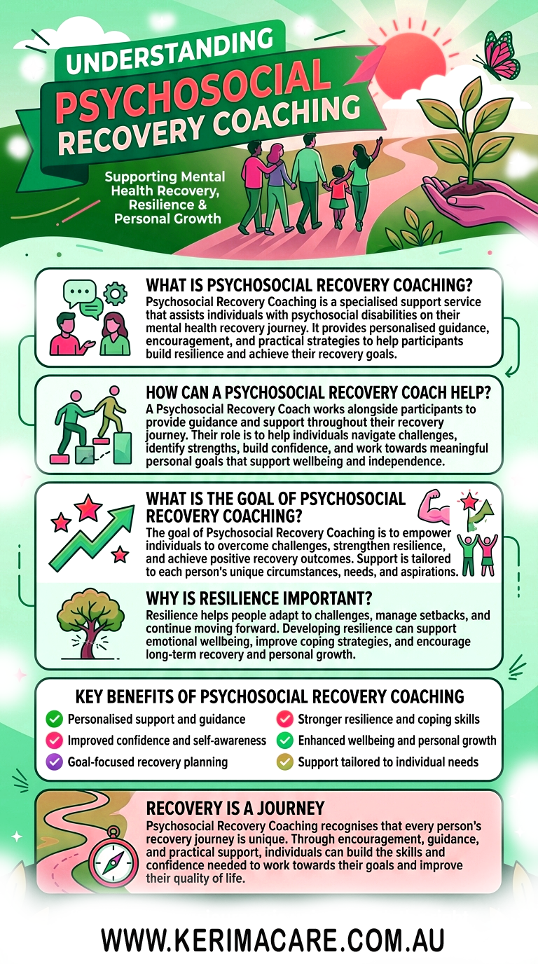 What is Psychosocial Recovery Coaching?