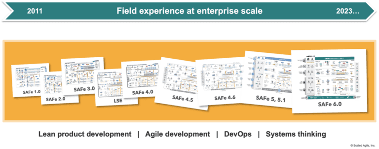 A Brief History of the Scaled Agile Framework | by Tom Boswell | Lean-Agile  Mindset | Sns-Brigh10