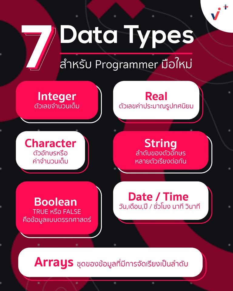 7 Data Types สำหรับ Programmer มือใหม่ | by Achieve.Plus | Achieve ...