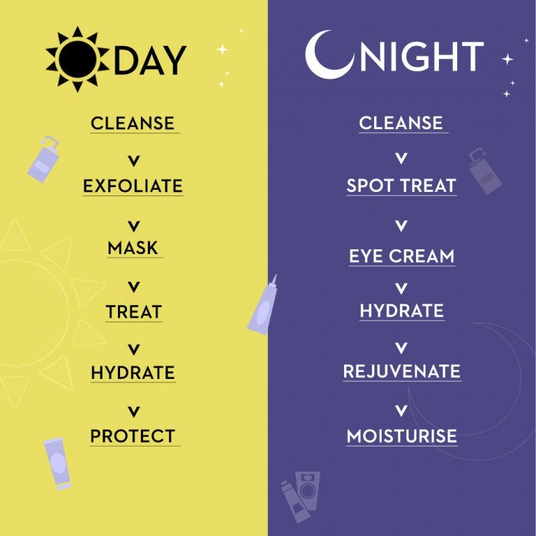 How To Build A Skin Care Routine An Ultimate Guide In Truth Daily 