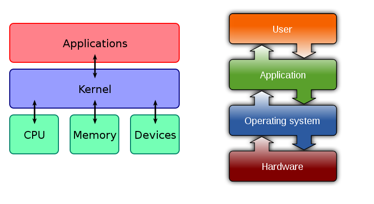 30 Days of MLOps : Installation and Setup | by Rishabh Umrao ...