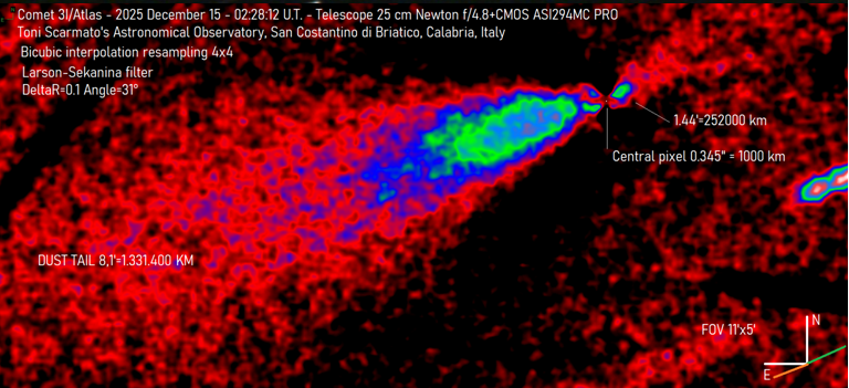 Why is the Anti-Tail Sunward-Jet of 3I/ATLAS Tightly Collimated?  by Avi Loeb  Dec, 2025  Medium
