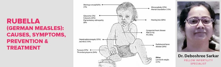 RUBELLA (German Measles) & PREGNANCY