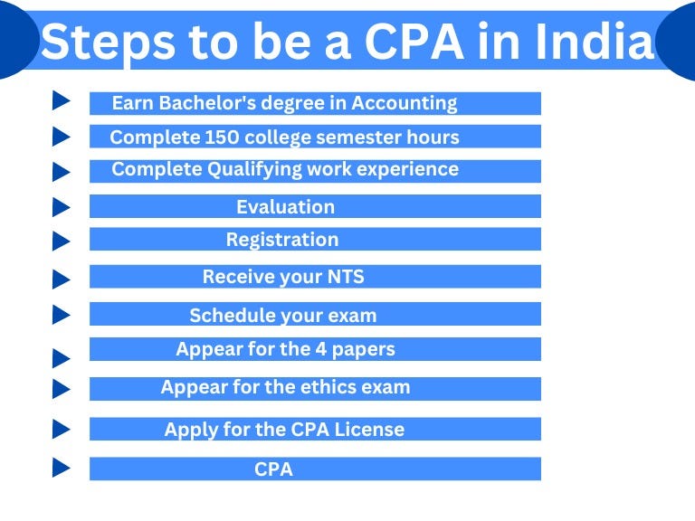 Steps to a CPA. CPAs often make a lucrative salary… by Mayank