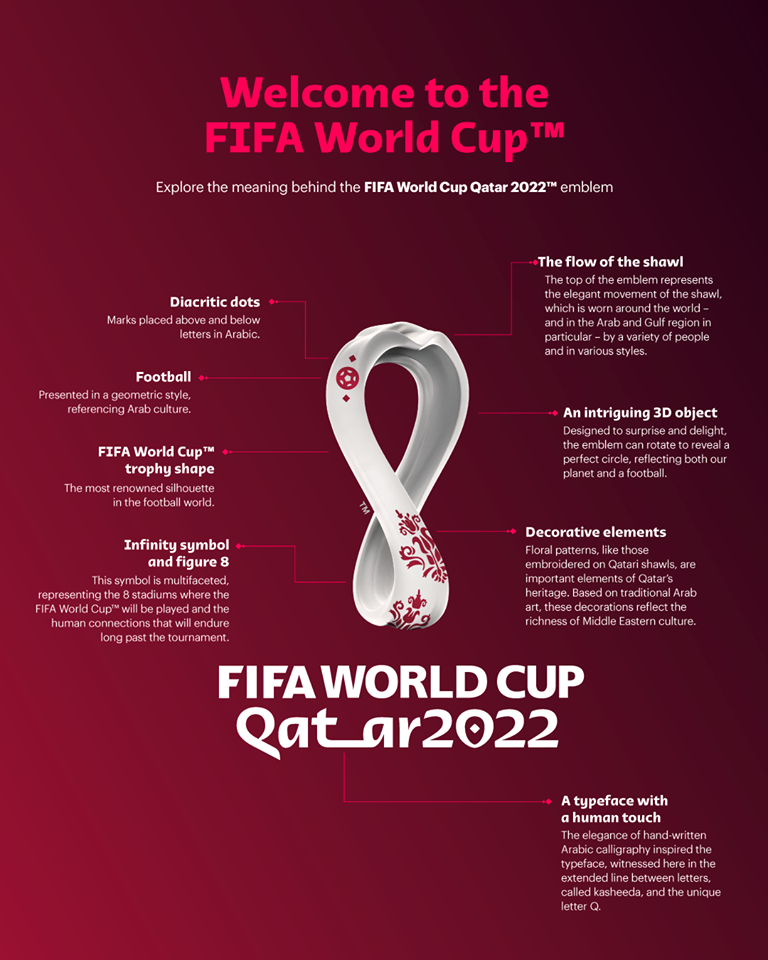 FiFa World Cup Qatar