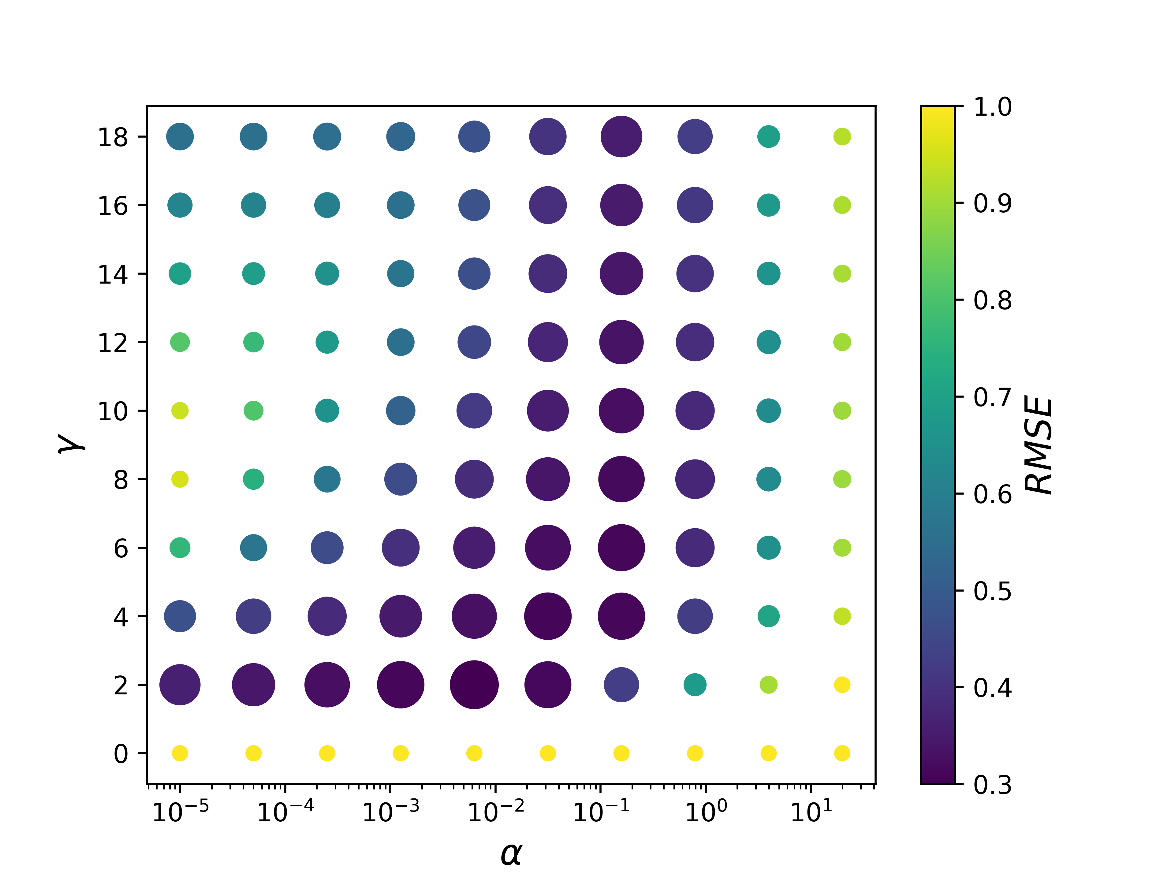Grid search. Метод grid. координатная сетка в питоне. python 3d array. python graph корона.