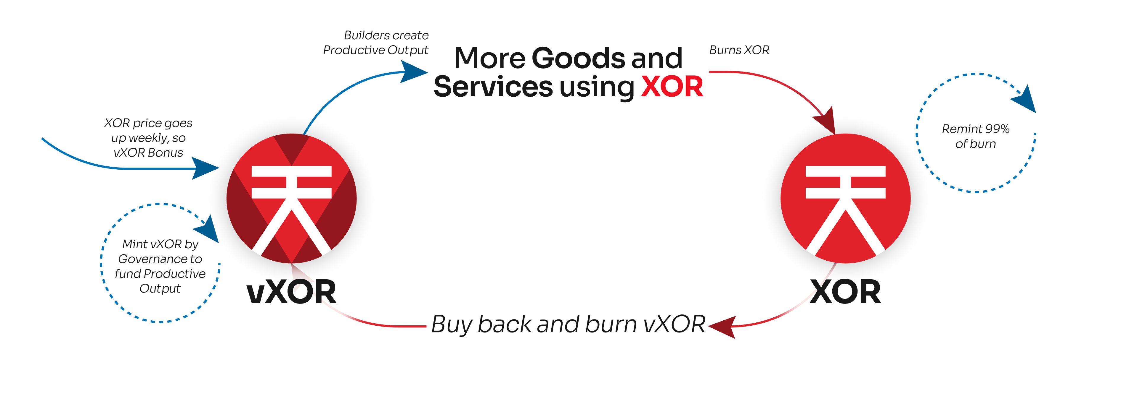 v for vXOR! Remember, Remember! The twenty-fifth of September! A new token  is being created for productive economic expansion: SORA Vested XOR (vXOR)  | SORA