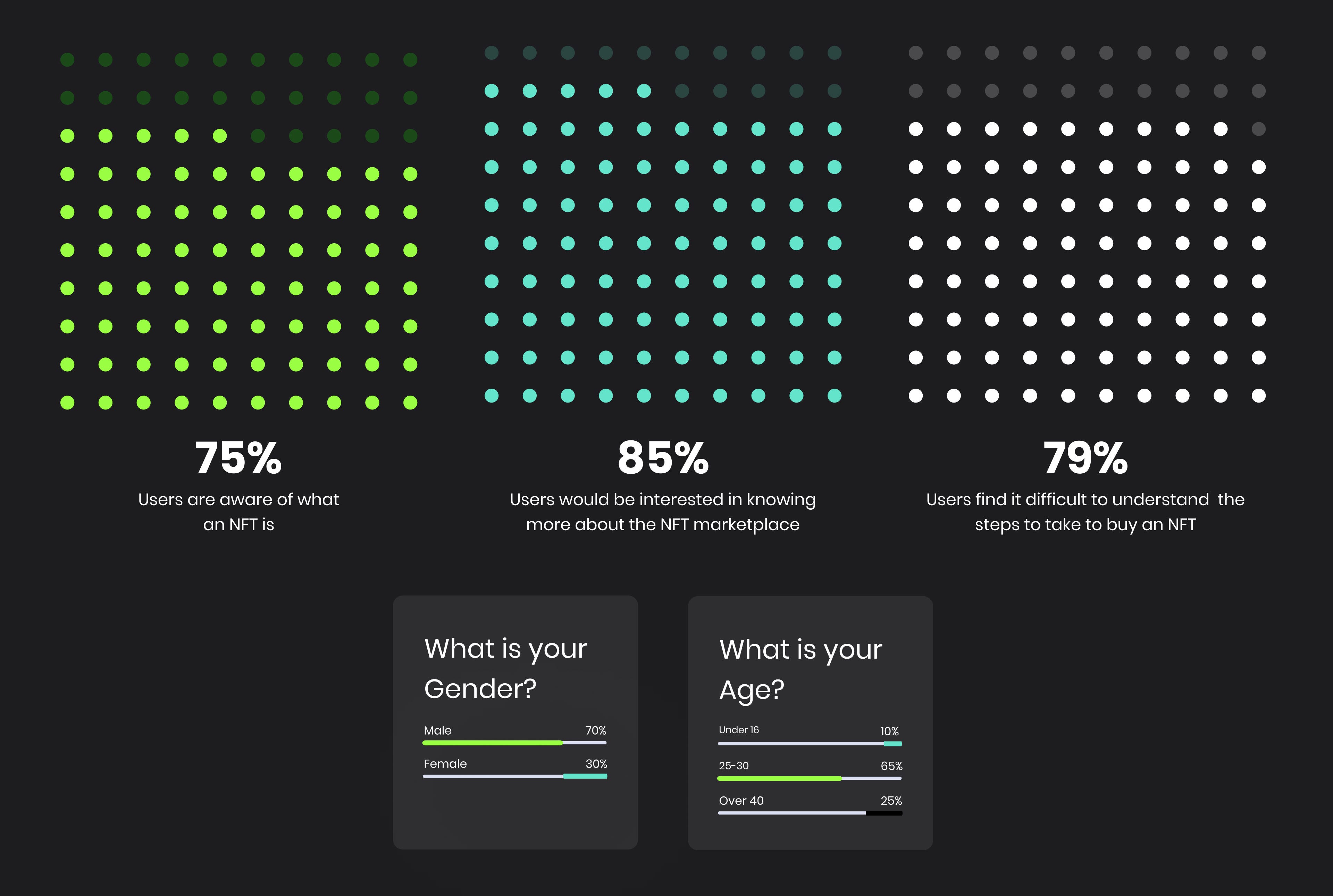 Case study, NFL x NFT, Web3 Research, Design testing, UX measurement