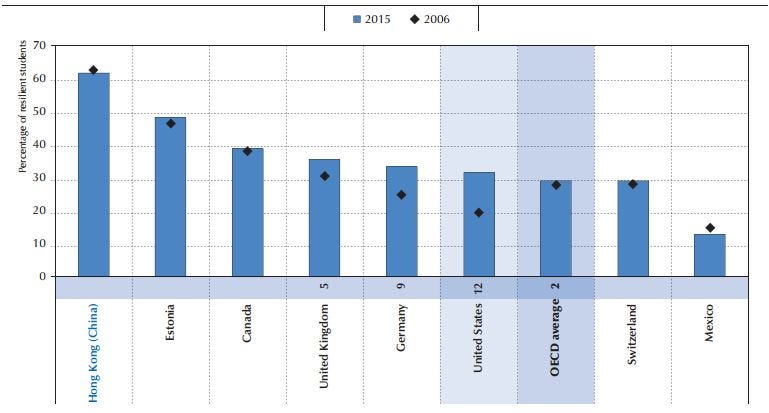 Academic reading. Reading performance. Pisa тест 2023. Pisa 2021 results. Academic reading.