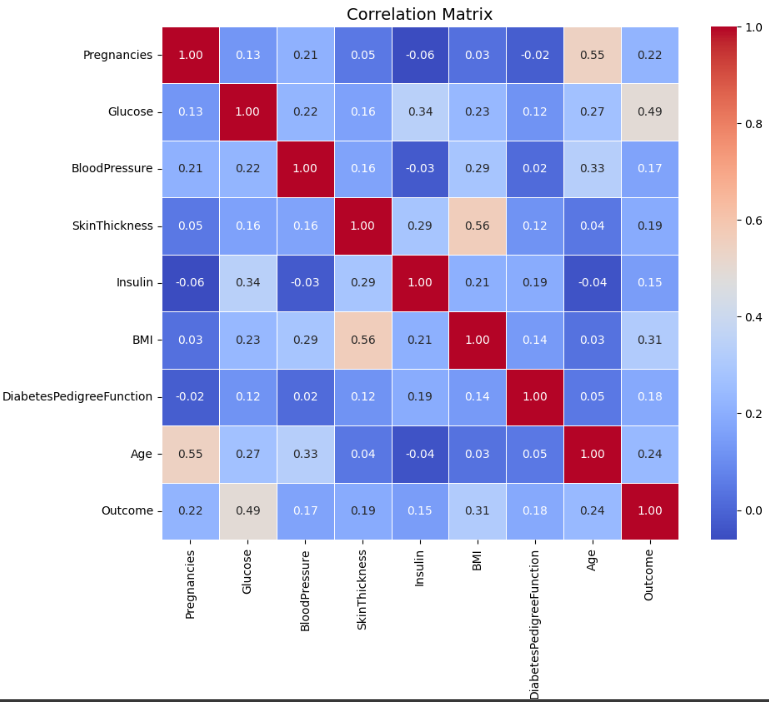 Laporan Exploratory Data Analysis & Preprocessing