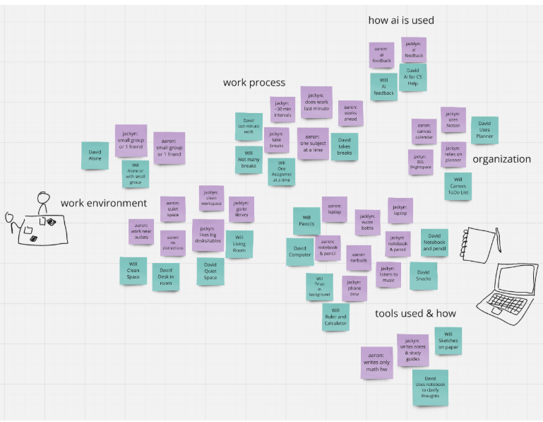 Canvas Re-Design — UI/UX Case Study | by JOSEPH WITTMANN | Medium