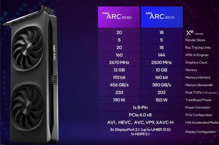 Allen講看看隨筆紀錄 #21 intel Arc B580/B570 上市前的小聊聊