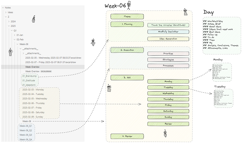 Master your tasks and ideas with a simple 3-tool combo in 2025 | by ...