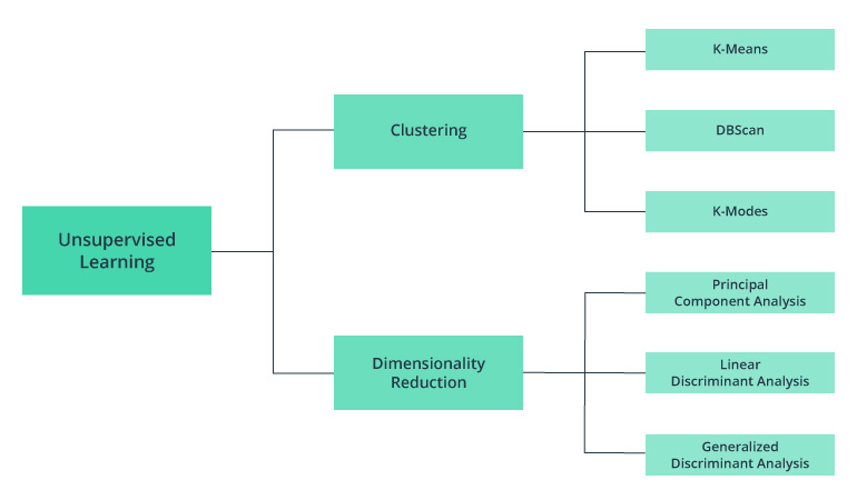 How are autonomous cars built using AI/ML? | by Anu Shah | Medium