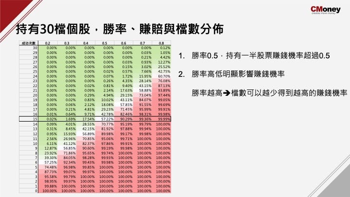 多產品策略