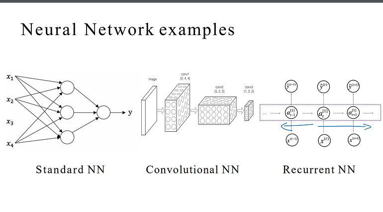 Convolutional neural fashion network coursera