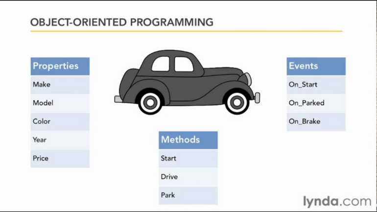 Introduction. A Python object has two types of… | by Rami Louhibi | Medium