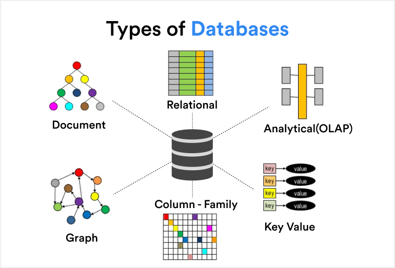 Database Selection Strategies: Choosing what’s right for your project ...