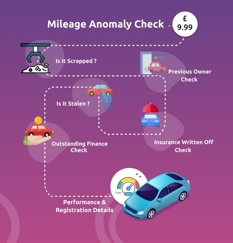 The Importance of Mileage Check in Buying a Used Car by Willambutcher