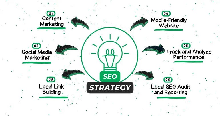 Local SEO Services — Boost Your Business Locally with Effective SEO Strategies