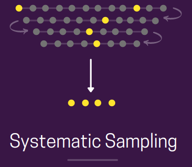 Systematic Sampling