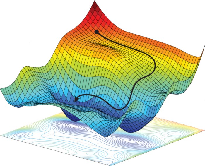 1*ERI_CaYxTaXt4mZWHUuN_Q Bayesian Machine Learning: Probabilistic Models and Inference in Python