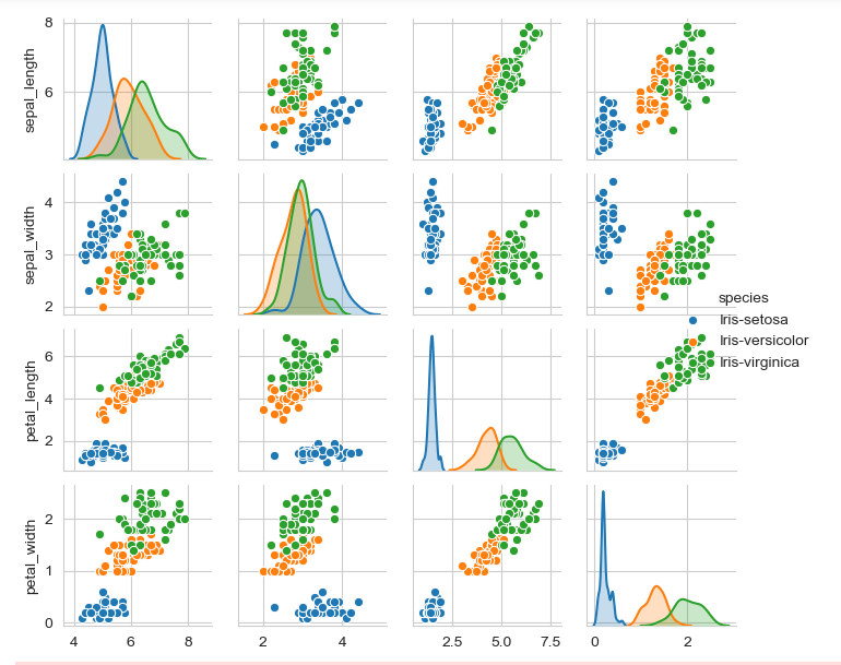 Complete Machine Learning Project for Beginner | by Muhammad Iqbal ...