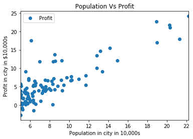 Gradient Descent in Linear Regression - GeeksforGeeks