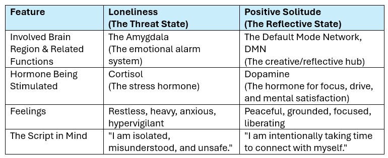 Table created by author using Word