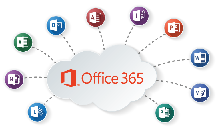 How to Monitor Office 365 Services Health with Python | by Yann Mulonda |  Medium