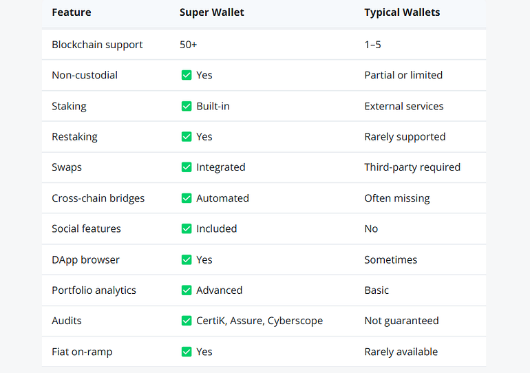 Comparison table