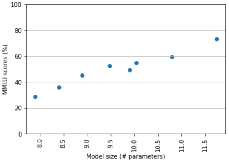 Try Language Models with Python: Google AI’s Flan-T5 | by Koki Noda ...