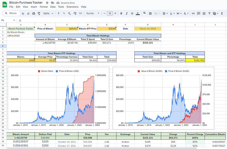 HOW TO RETIRE ON CRYPTOCURRENCY BY 2030 visual data 5