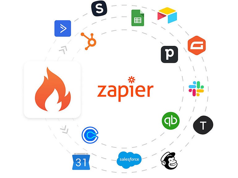 zapier workflow automation