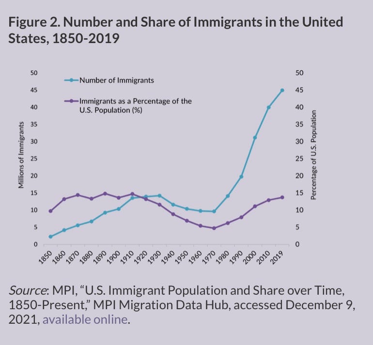 Problems that Immigrants face. Migration Policy Institute, Immigration ...