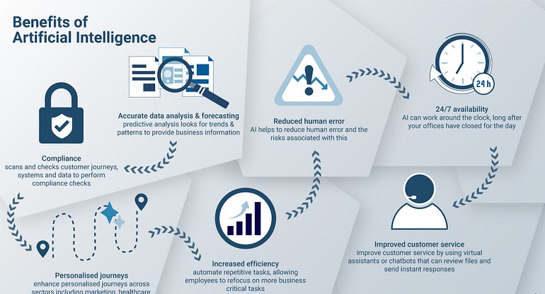 5 Benefits of AI Workflow Tools infographic