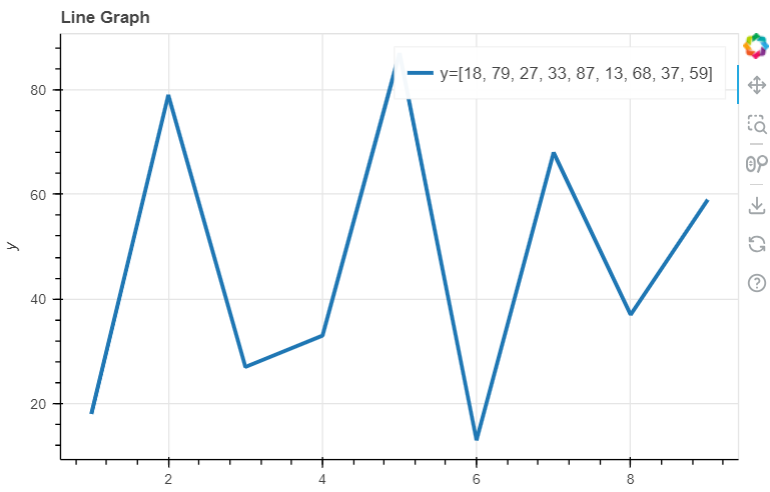 Bokeh Library Overview. Introduction to Bokeh | by Khurrammeraj | Medium