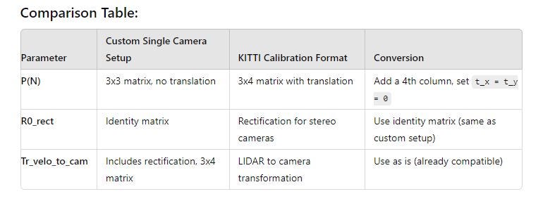 Convert Custom Calibration Setup to KITTI Calibration File
