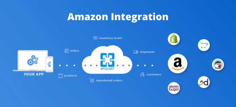 Amazon API Integration Guide - Nataliia Kovalchuk - Medium