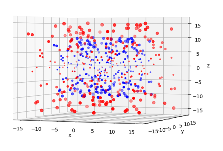 Data Generation in Python for Model Regression with sklearn | by ...
