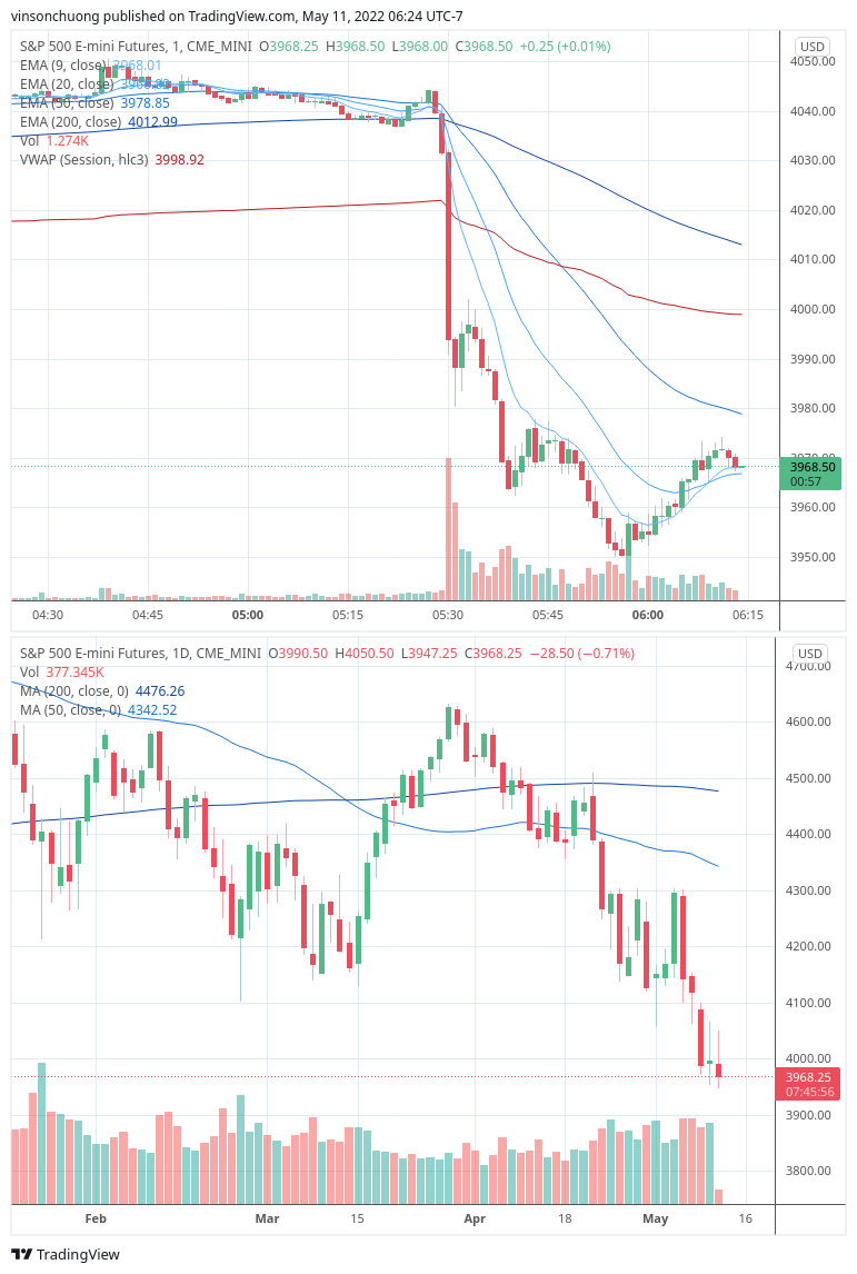 Trading Journal for 5/11 - Finding Income - Medium