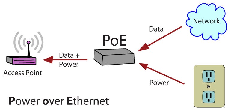 Power over Ethernet fundamentals 