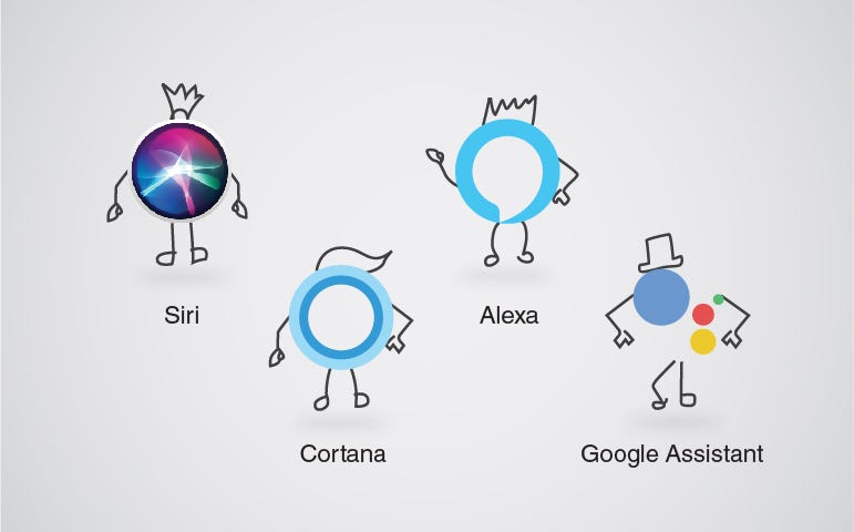 Face-off of the voice assistants — Siri vs Cortana vs Alexa vs Google  Assistant | by Sulakshana Iyer | Softweb Solutions Inc. | Medium