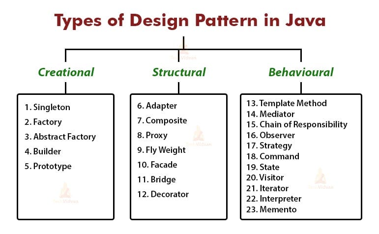 Important Concept maps and patterns for software developers | by ...