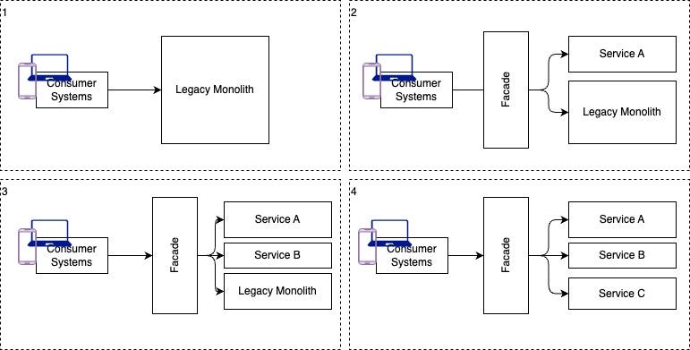 Legacy Refactoring: A Strategic Guide to Cloud Migration Using the ...