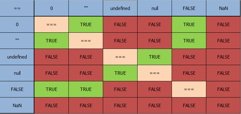 Falsy Values จุดเล็กๆที่ไม่ควรมองข้าม (Javascript) | by Nomsodz ...