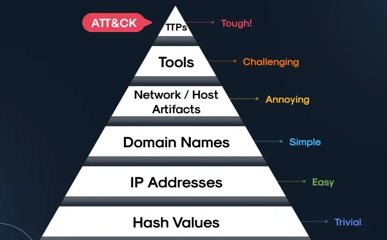 Tryhackme — Summit